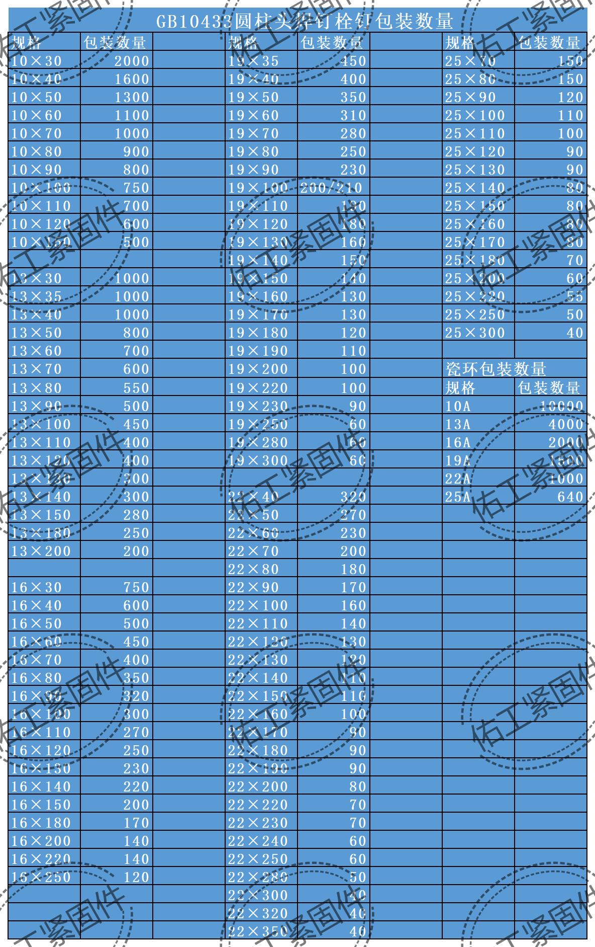 焊釘瓷環(huán)包裝數(shù)量.jpg